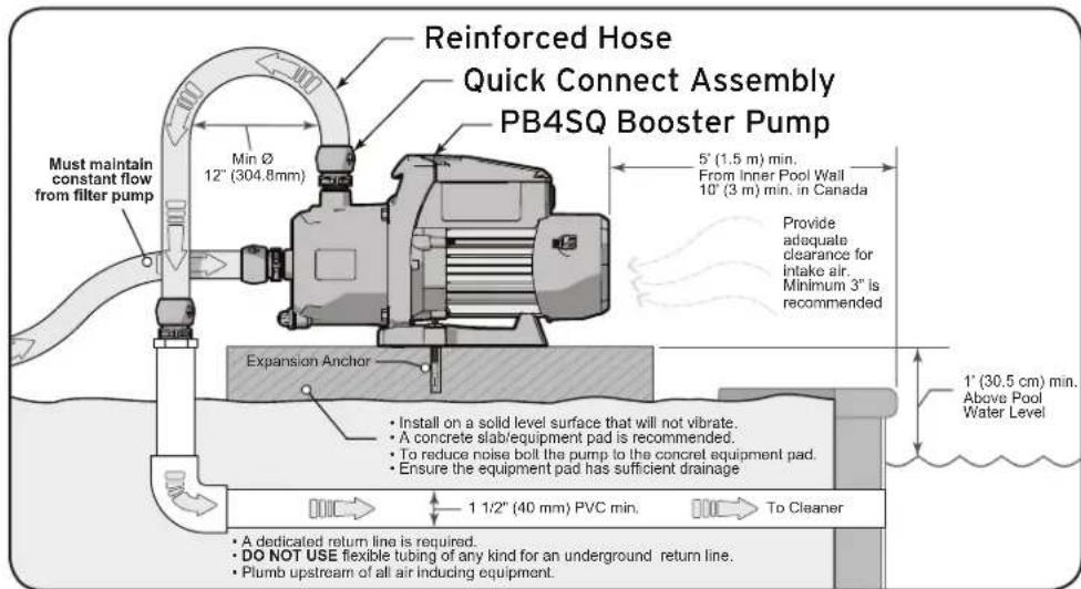 POLARIS PB4SQ - Location Requirements - 1