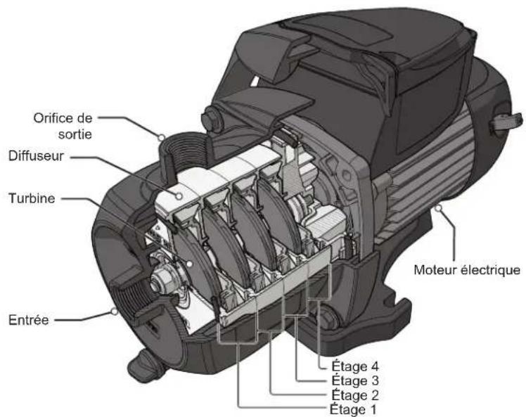 POLARIS PB4SQ - Description - 1