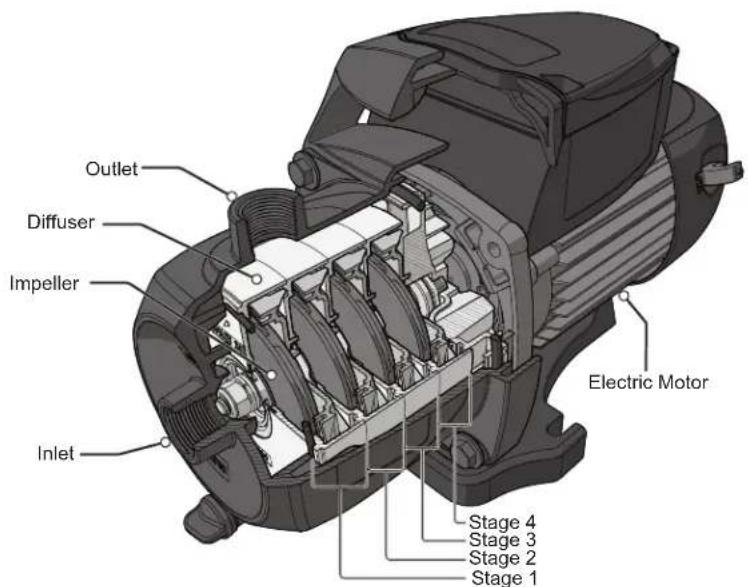 POLARIS PB4SQ - Description - 1