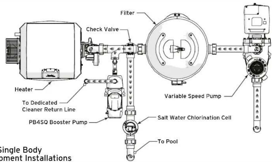 POLARIS PB4SQ - Plumbing Overview - 1