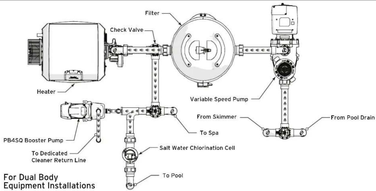 POLARIS PB4SQ - Plumbing Overview - 2