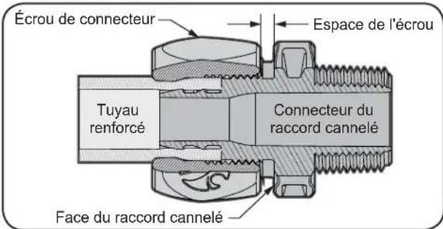 POLARIS PB4SQ - Avertissement - 2