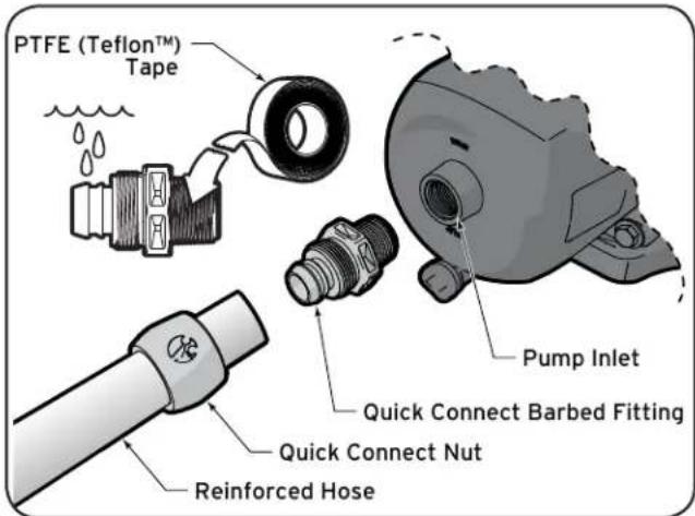 POLARIS PB4SQ - Figure 7. Plumbing Transition Components - 2