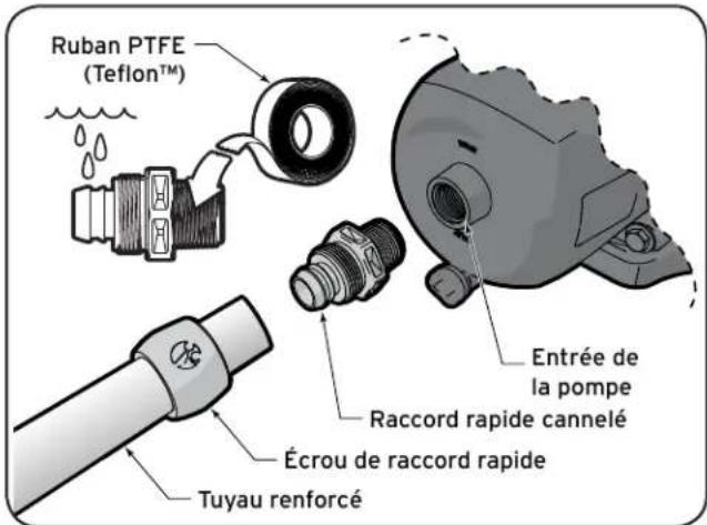 POLARIS PB4SQ - Avertissement - 3