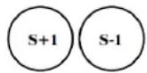 Perel WC201 - UHR & ALARM - 2