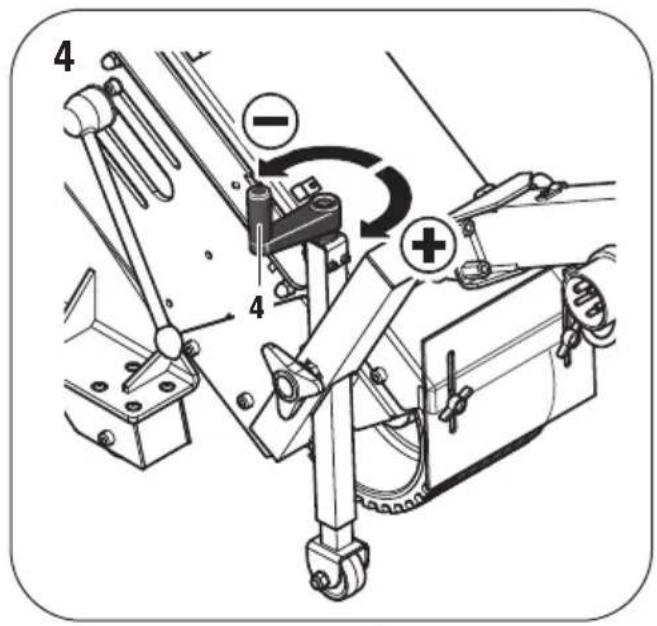 Fein GIMS 1506 - 4
