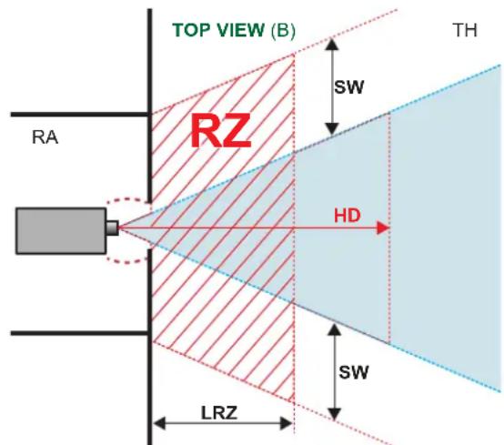 Barco XDM4K25 - Zone de restriction (ZR) basée sur la distance à risque - 2