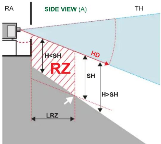 Barco XDM4K25 - Zone de restriction (ZR) basée sur la distance à risque - 1