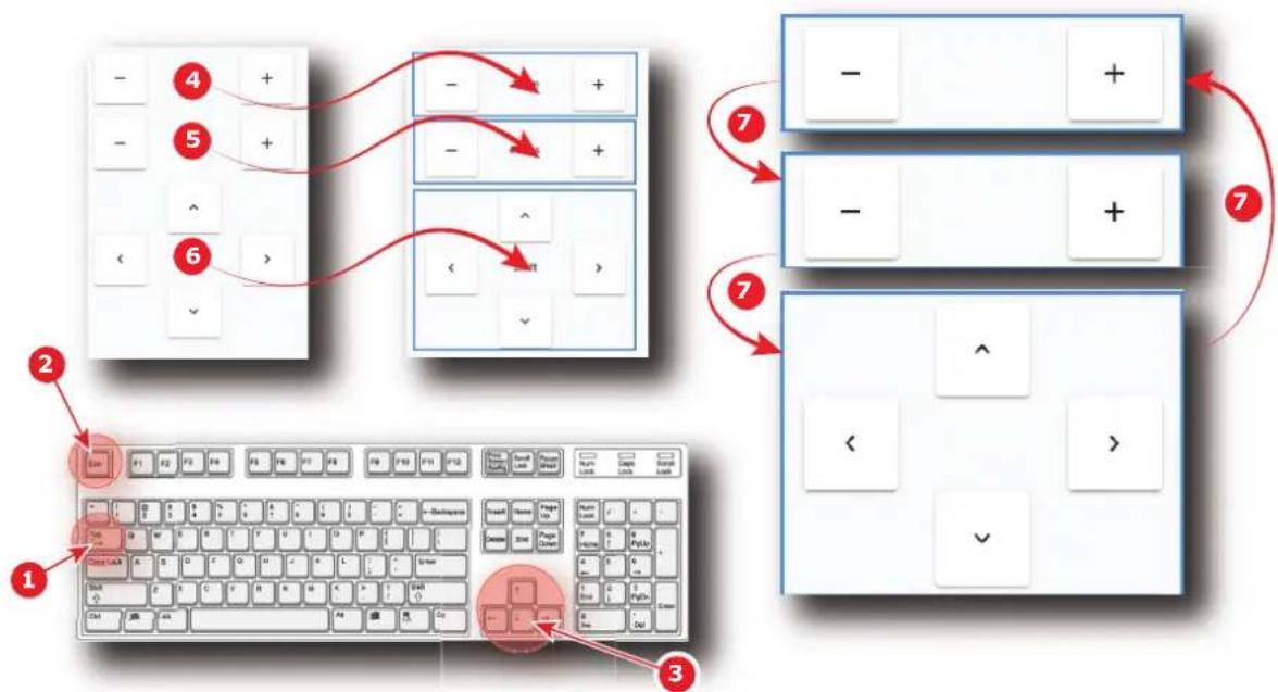 Barco XDM4K25 - Contrôle de l'objet à laide de raccourci clavier - 1