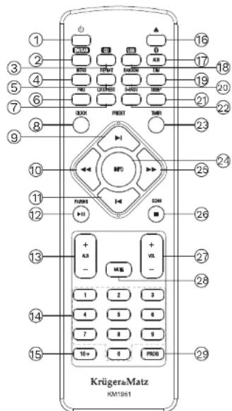 Krüger&Matz KM1961 - Description de la télécommande - 1