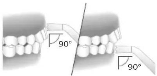 90° 90°