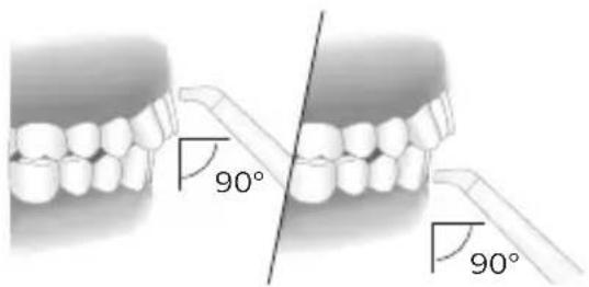 90° 90°