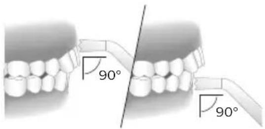 90° 90°