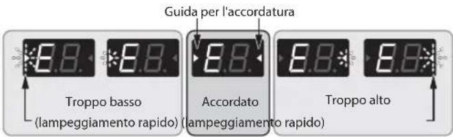 BOSS ME25 - Accordare lo strumento in modo che il tono desiderato venga visualizzato ed entrambi gli indicatori Guida per l'accordatura si accendano. - 1