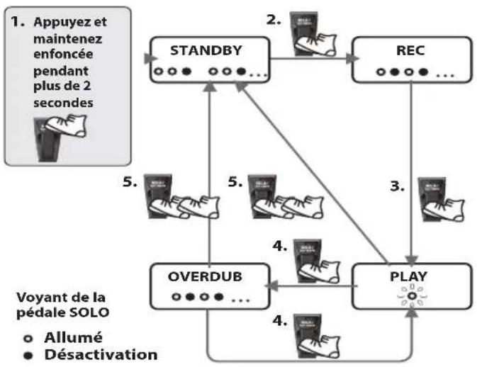 BOSS ME25 - Lecture de phrases en boucle (phrase loop play) - 1