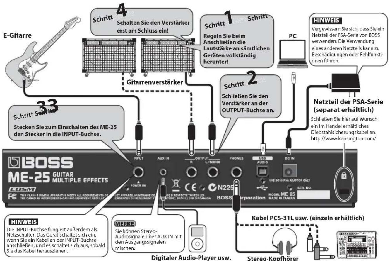 BOSS ME25 - Anschließen und Einschalten des Geräts - 1