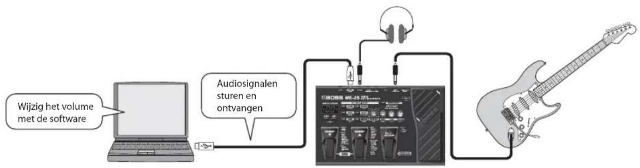 BOSS ME25 - Digitale Audio Workstations (DAW's) gebruiken - 1