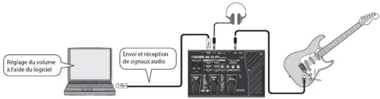 BOSS ME25 - Utilisation de stations de travail audio numériques (DAW) - 1