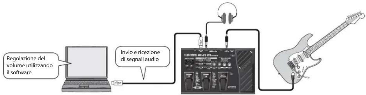 BOSS ME25 - Utilizzare una Digital Audio Workstation (DAW) - 1