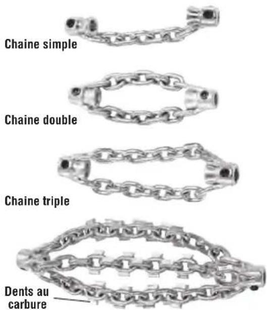 RIDGID FlexShaft K9102 - Montage et réglage de la chaine de curage - 1