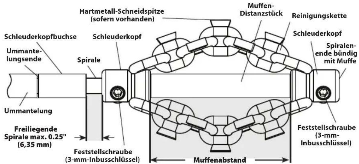 RIDGID FlexShaft K9102 - Abbildung 8 – Kettenschleuderköpfe - 5
