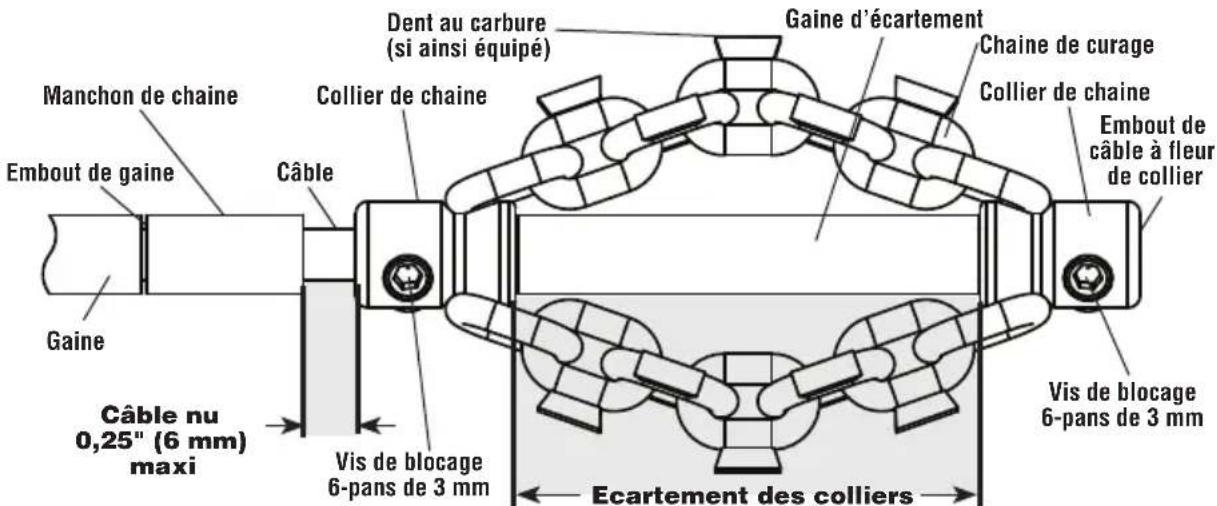 RIDGID FlexShaft K9102 - Montage et réglage de la chaine de curage - 3