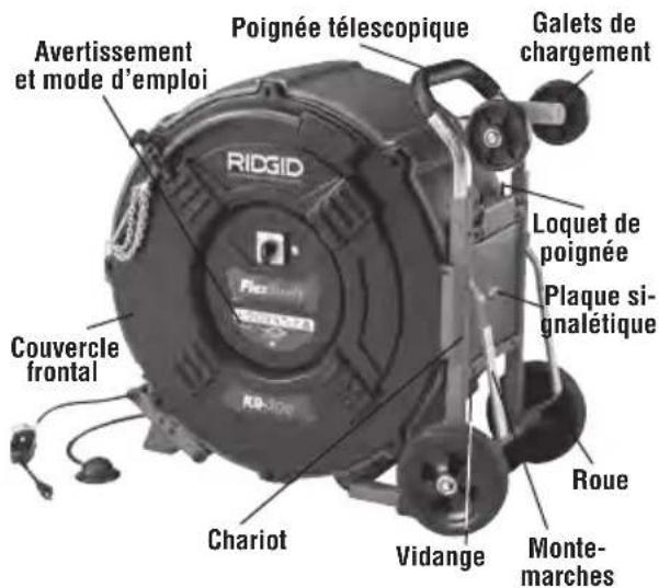 RIDGID FlexShaft K9306 - Description - 1