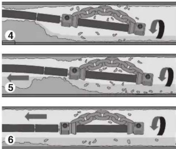 RIDGID FlexShaft K912 - Rotating the Chain Knocker - 2