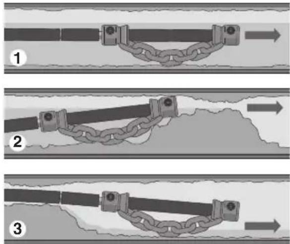 RIDGID FlexShaft K912 - Rotating the Chain Knocker - 1