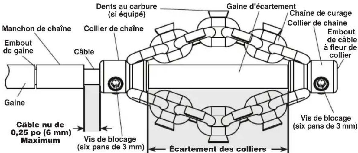 RIDGID FlexShaft K912 - Montage et réglage de la chaîne de curage - 6
