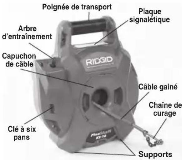RIDGID FlexShaft K912 - Description - 1