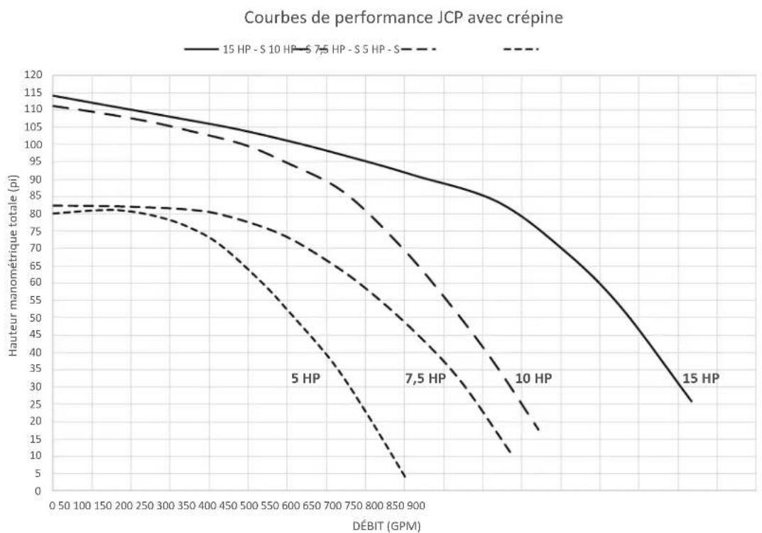 Jandy JCP071BDN - Section 11. données techniques - 1