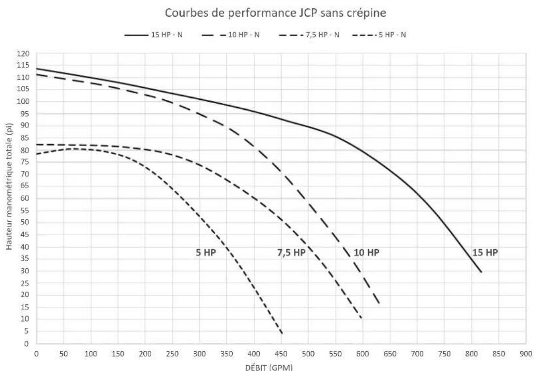 Jandy JCP073ATS - Section 11. données techniques - 2