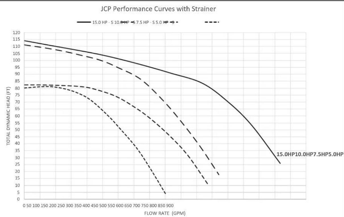 Jandy JCP073ATS - Section 11. Technical Data - 1