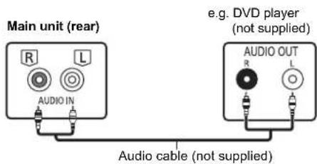 PANASONIC SAPMX802M - Connecting other equipment - 1