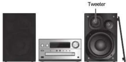 PANASONIC SAPMX802M - Emplacement des enceintes - 1