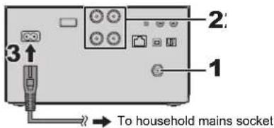 PANASONIC SAPMX802M - Making the connections - 1