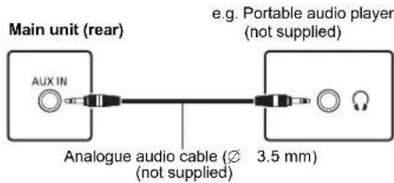 PANASONIC SAPMX802M - Connecting other equipment - 3