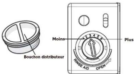 COMFEE CS14EFSBK1RCM - Remplissage du distributeur d'agent de rinçage - 1