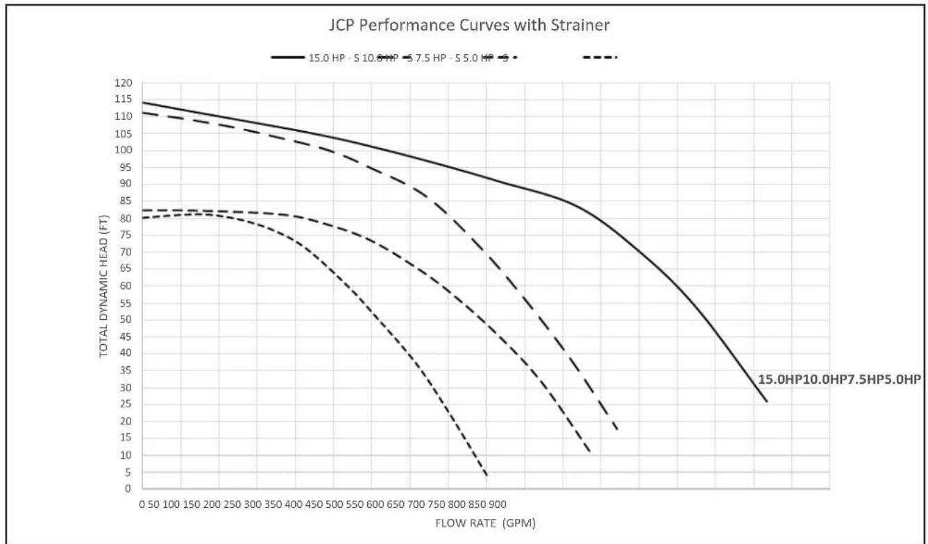 Jandy JCP053ATS - Section 11. Technical Data - 1
