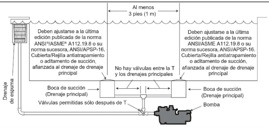 Jandy JCP053ATS - ADVERTENCIA - 1
