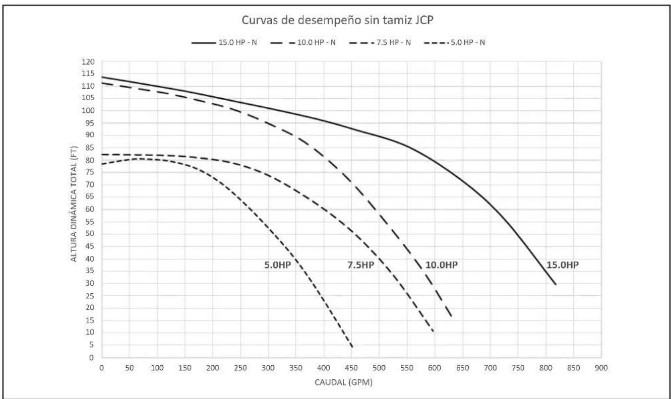 Jandy JCP053ATS - Sección 11. Datos技术和 - 2