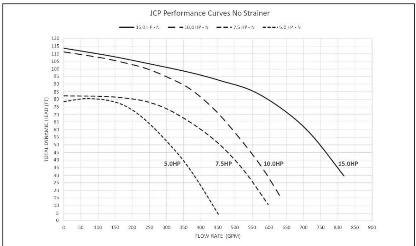 Jandy JCP103ATS - Section 11. Technical Data - 2
