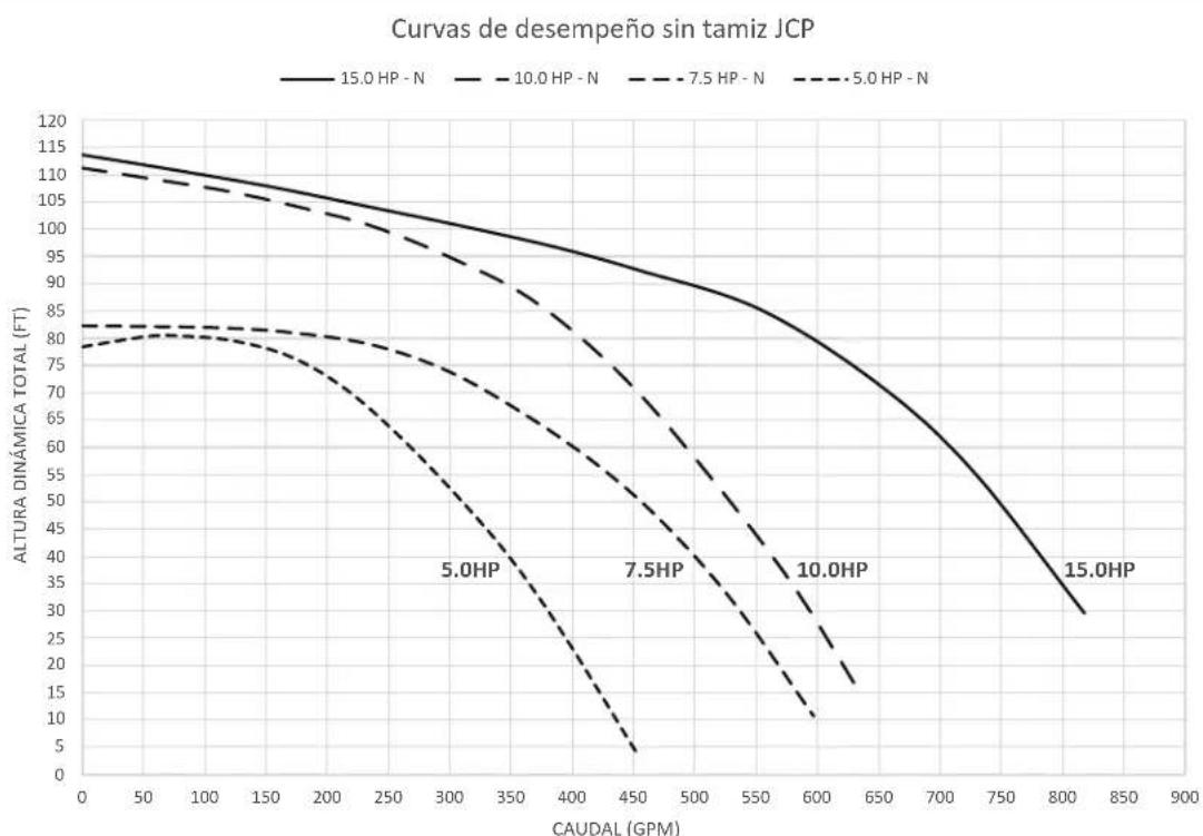 Jandy JCP071BDS - Sección 11. Datos técnicos - 2