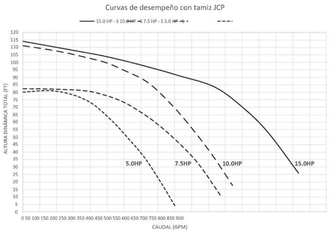 Jandy JCP071BDS - Sección 11. Datos técnicos - 1