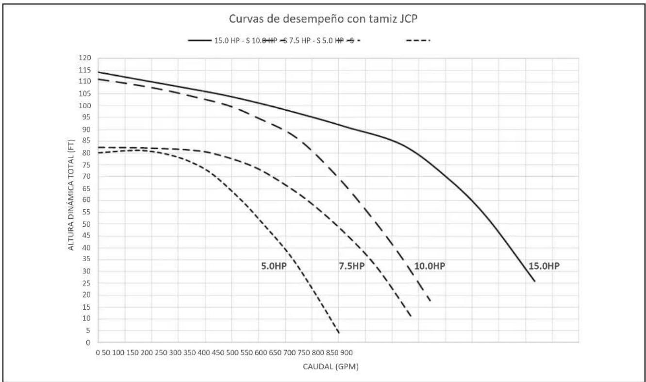 Jandy JCP153ATN - Sección 11. Datos技术和 - 1