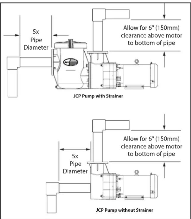 Jandy JCP153ATN - Mechanical Installation - 1