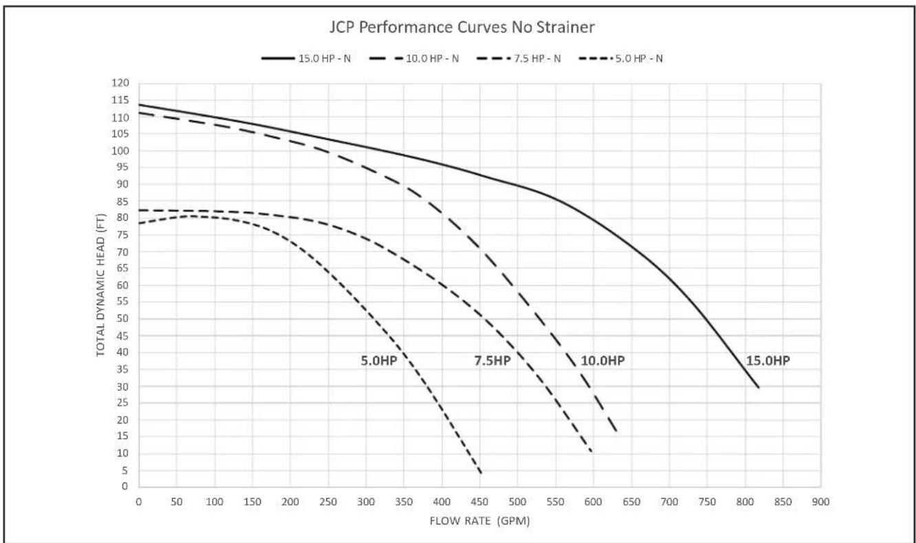 Jandy JCP153ATN - Section 11. Technical Data - 2