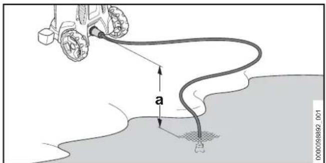 STIHL RE 80 - Connecting the high-pressure washer to another water supply - 1