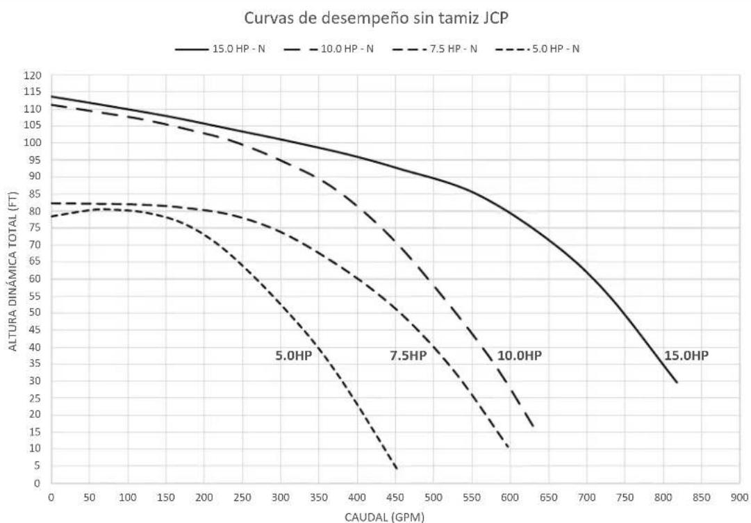Jandy JCP103ATN - Sección 11. Datos técnicos - 2